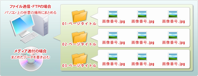 フォルダの分け方